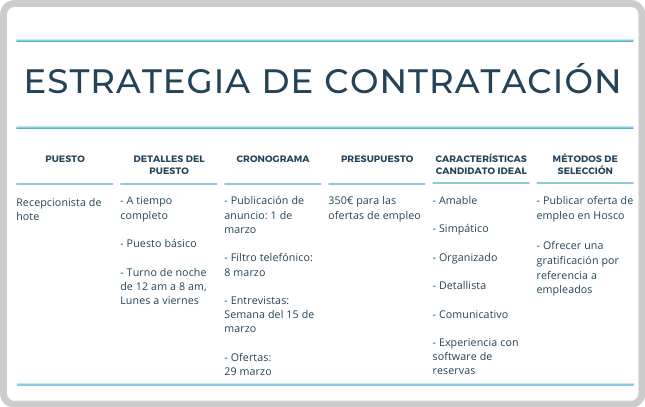 estrategia de contratación