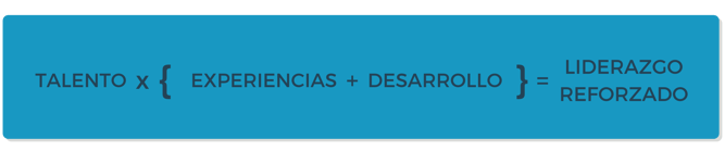 Marco de Desarrollo de Liderazgo de Gallup